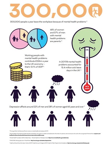 MHAW Stats graphic