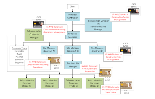 career-chart-image